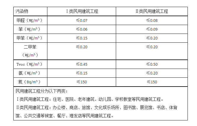 甲醛大香蕉在线播放標準