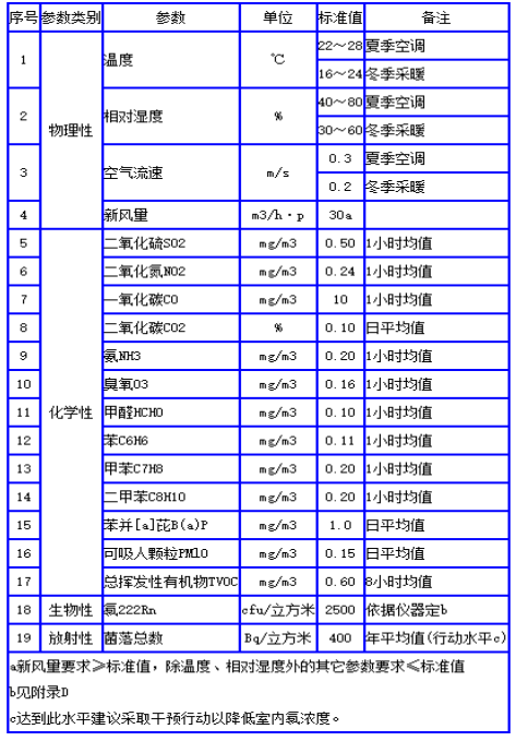 甲醛大香蕉在线播放標準